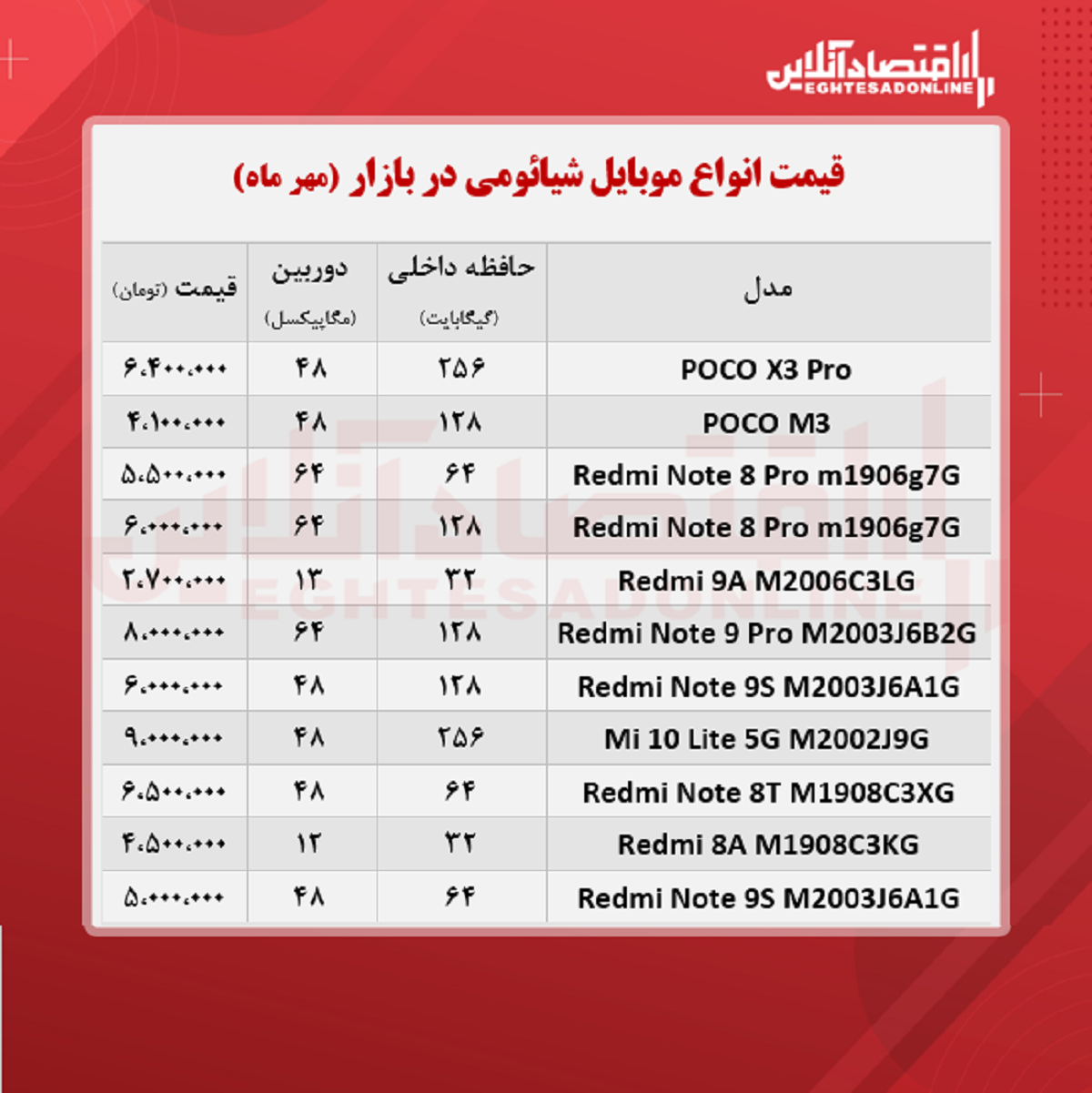 قیمت گوشی شیائومی ۸مهر