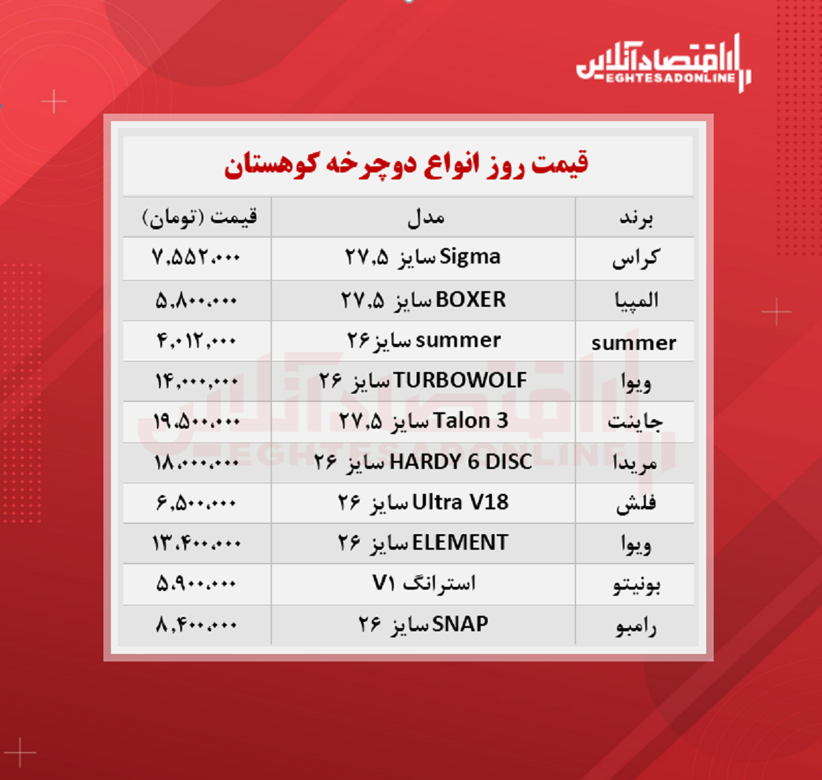 دوچرخه کوهستان چند؟ + جدول