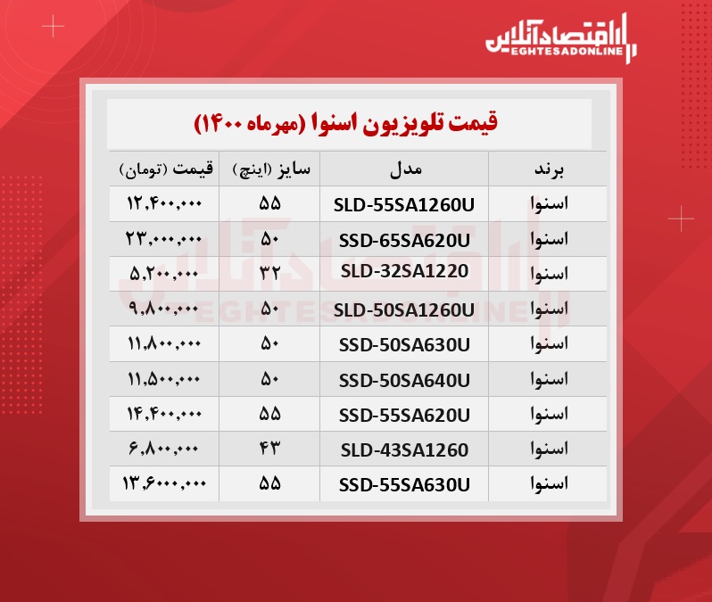 قیمت جدید تلویزیون‌ اسنوا / ۸مهرماه