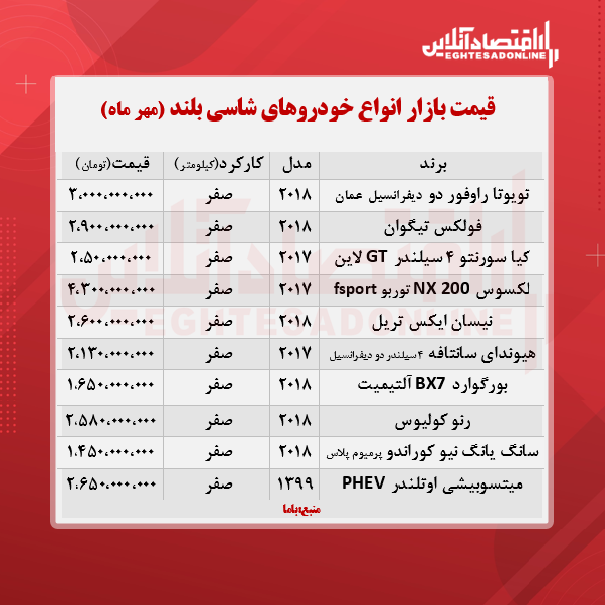 قیمت روز خودروهای شاسی بلند + جدول