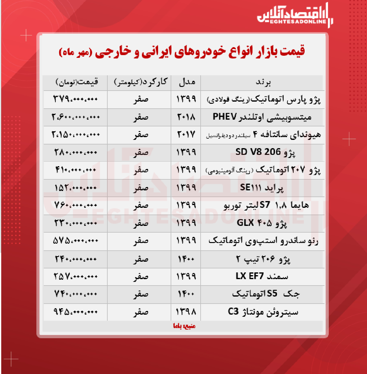 قیمت خودرو امروز ۱۴۰۰/۷/۹