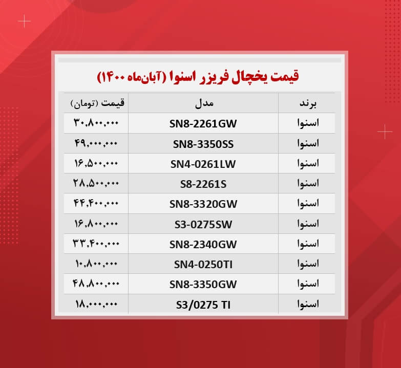 قیمت یخچال فریزر اسنوا / (۱۴۰۰/۸/۱) قیمت یخچال فریزر اسنوا / (۱۴۰۰/۸/۱)