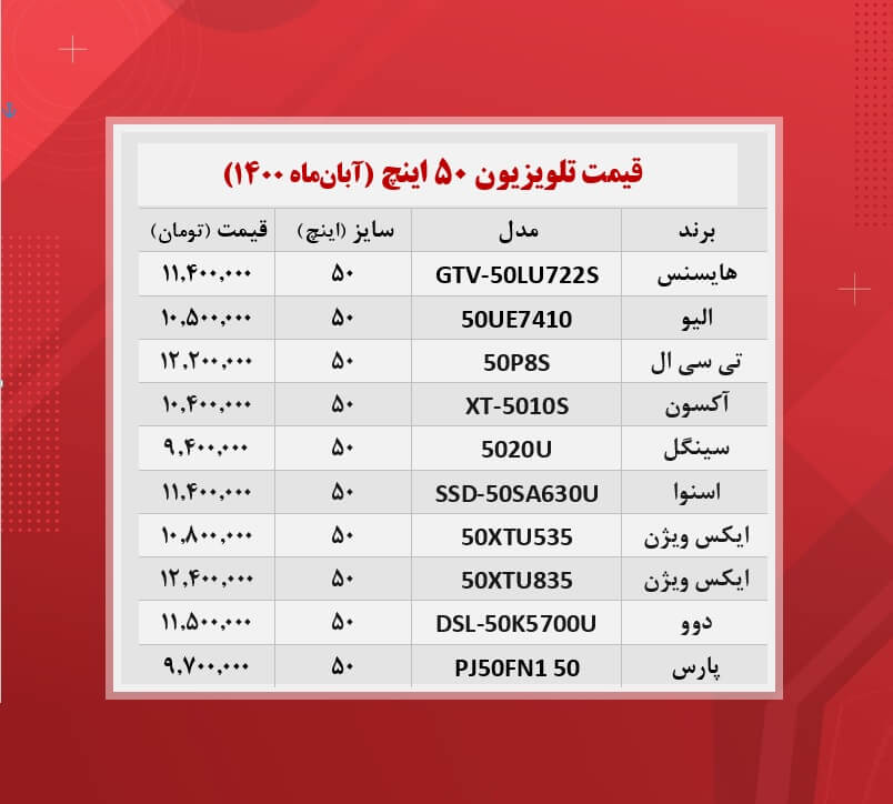 قیمت تلویزیون ۵۰اینچ / (۱۴۰۰/۸/۱) قیمت تلویزیون ۵۰اینچ / (۱۴۰۰/۸/۱)