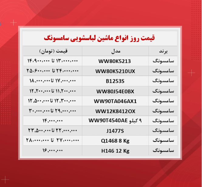 قیمت لوازم خانگی ( ماشین لباسشویی ۱۴۰۰/۸/۱) قیمت لوازم خانگی ( ماشین لباسشویی ۱۴۰۰/۸/۱)