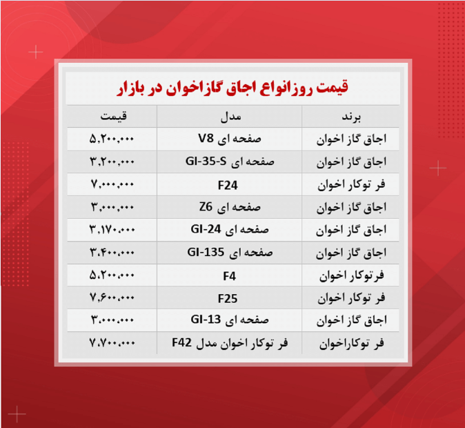 قیمت گاز اخوان + جدول قیمت گاز اخوان + جدول