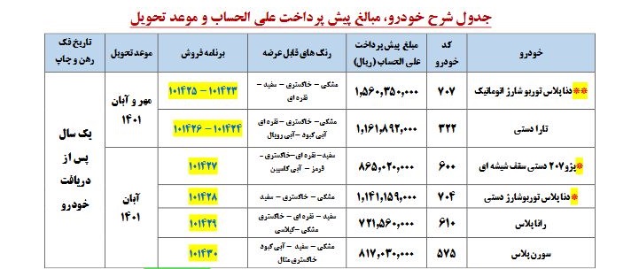 ثبت نام ایران خودرو (پیش فروش ۶ محصول) ثبت نام ایران خودرو (پیش فروش ۶ محصول)