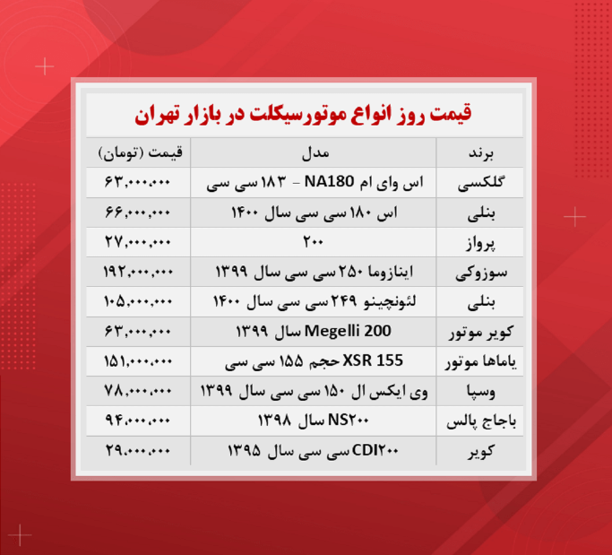 قیمت موتورسیکلت +جدول (۱۴۰۰/۸/۱)