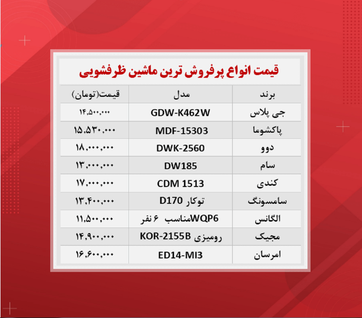 قیمت ماشین ظرفشویی (پرفروشترینها ۱۴۰۰/۸/۱) قیمت ماشین ظرفشویی (پرفروشترینها ۱۴۰۰/۸/۱)