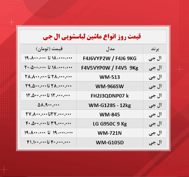 قیمت ماشین لباسشویی ال جی (۱۴۰۰/۸/۱) قیمت ماشین لباسشویی ال جی (۱۴۰۰/۸/۱)
