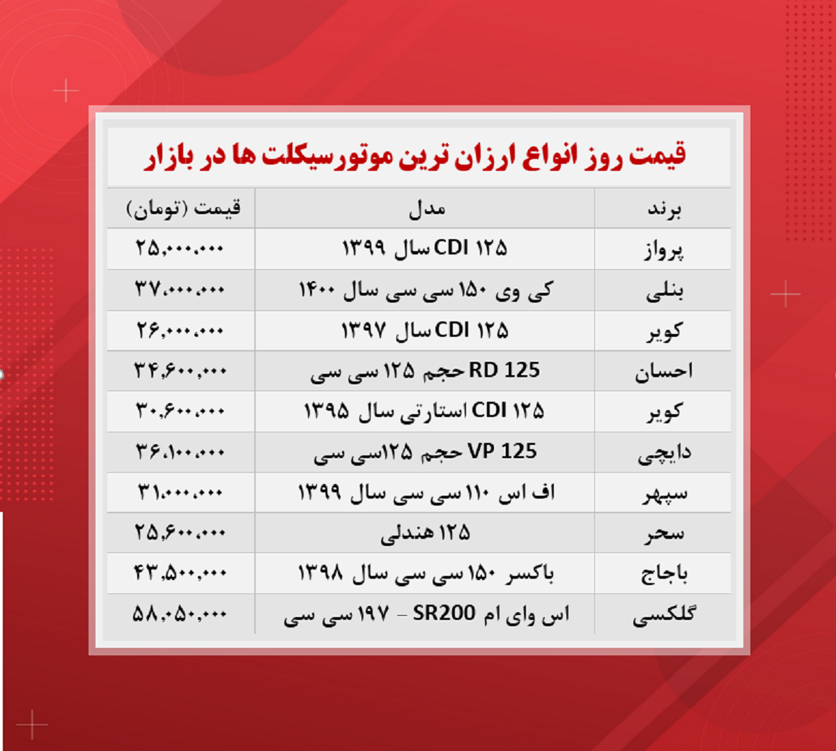 قیمت موتورسیکلت صفر (ارزان ترین‌ها ۱۰ آبان)