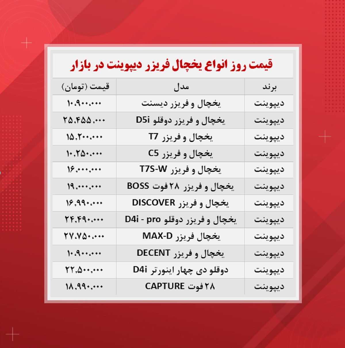 قیمت یخچال فریزر دیپوینت (۱۴۰۰/۸/۱۰) قیمت یخچال فریزر دیپوینت (۱۴۰۰/۸/۱۰)