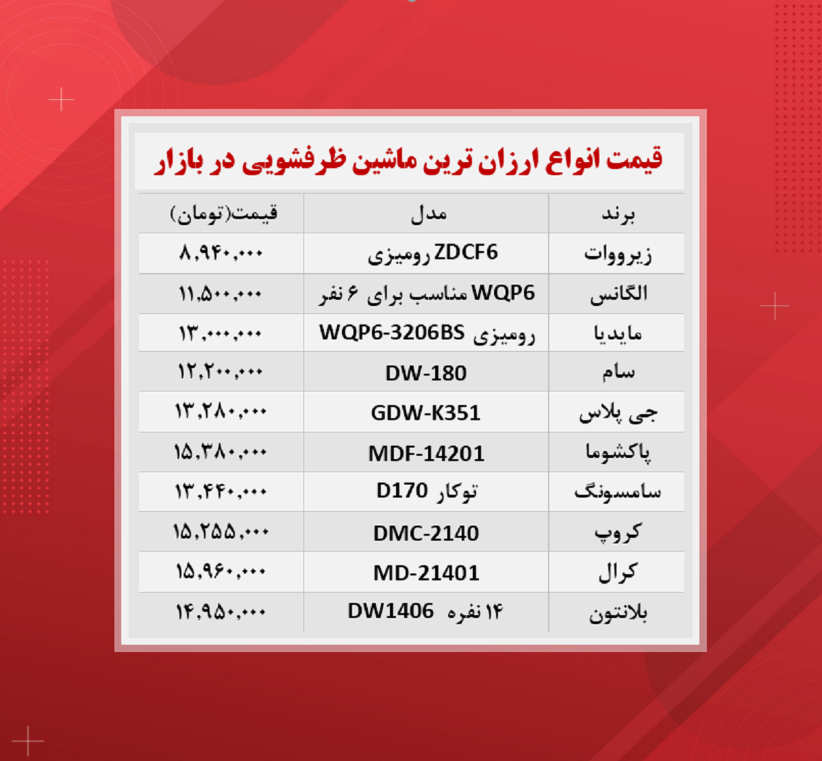 قیمت ماشین ظرفشویی (ارزان ترین ها۱۰ آبان) قیمت ماشین ظرفشویی (ارزان ترین ها۱۰ آبان)