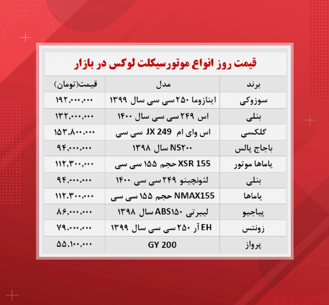 قیمت موتورسیکلت (گران‌ترین ها ۱۴۰۰/۸/۱۱)