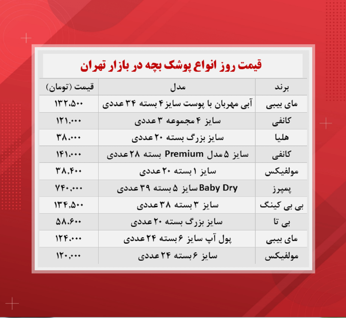 قیمت پوشک بچه (۱۴۰۰/۸/۱۲)