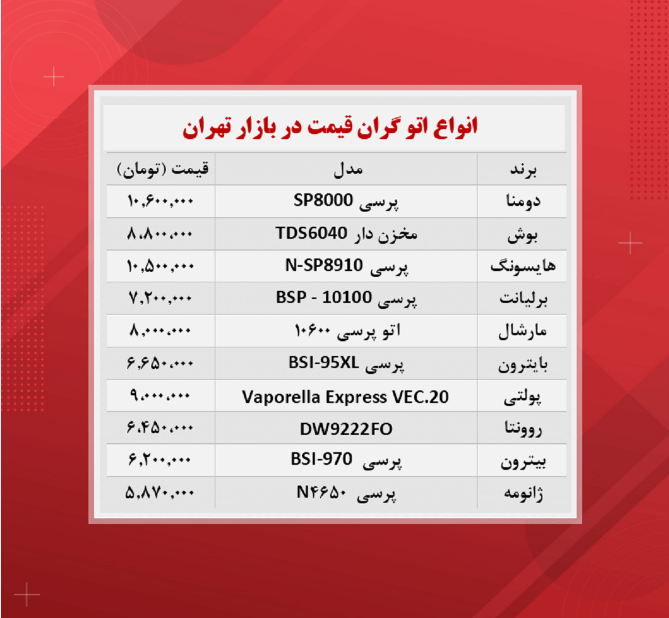 قیمت اتو (گران ترین ها ۱۴۰۰/۸/۱۲) قیمت اتو (گران ترین ها ۱۴۰۰/۸/۱۲)