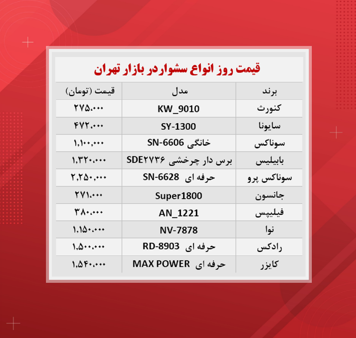 قیمت سشوار چند؟ (۱۲آبان)