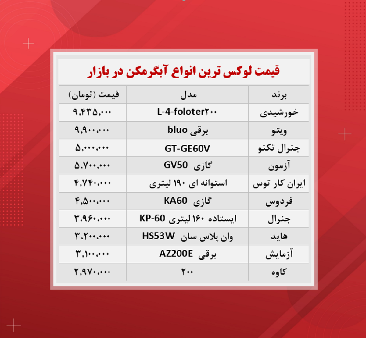 قیمت آبگرمکن (لوکس ترین ها ۱۲آبان) قیمت آبگرمکن (لوکس ترین ها ۱۲آبان)