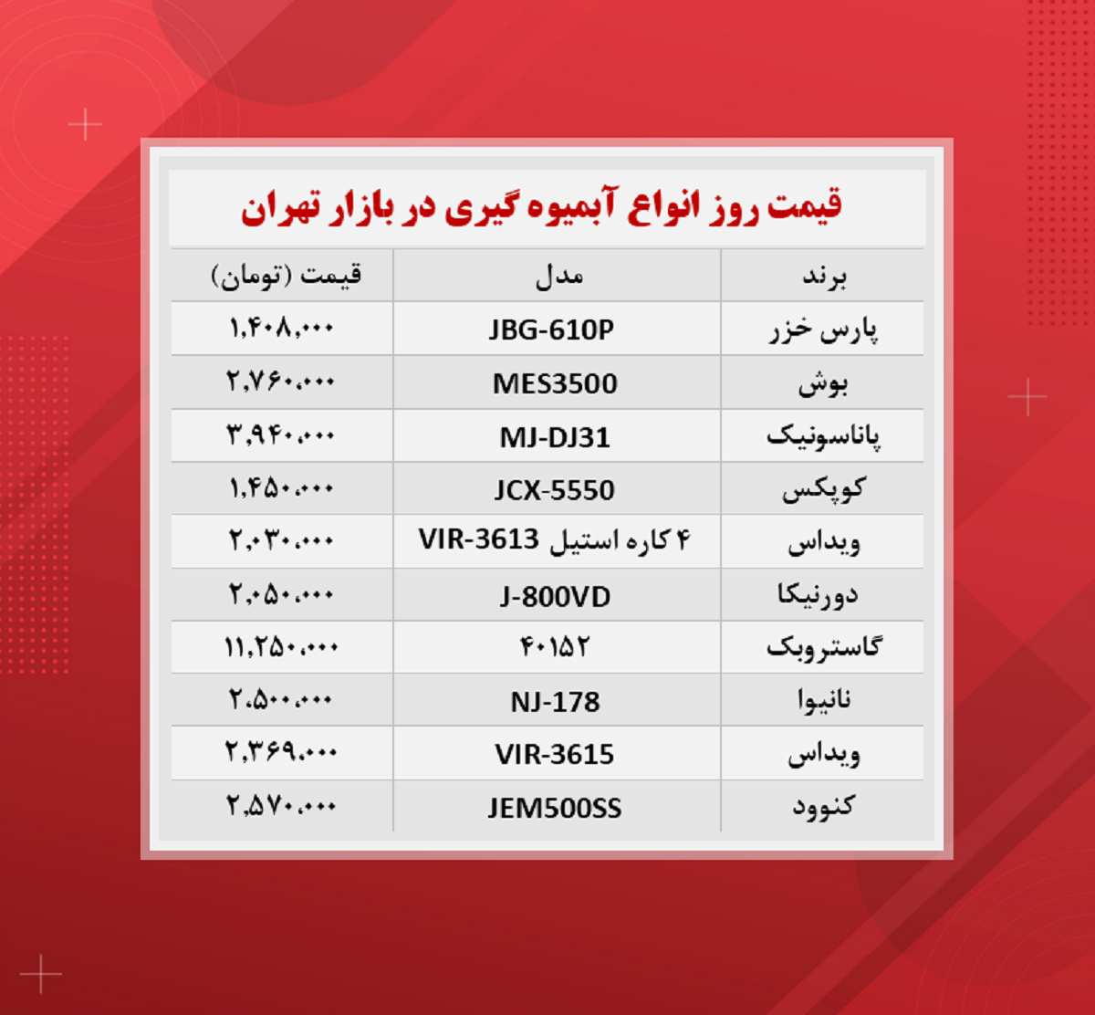 قیمت آبمیوه گیری (۱۴۰۰/۸/۱۲) قیمت آبمیوه گیری (۱۴۰۰/۸/۱۲)