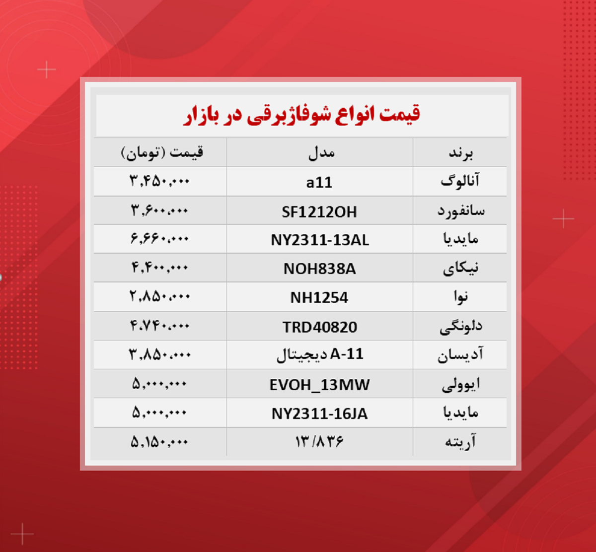 قیمت شوفاژ برقی چند؟ (۱۳آبان) قیمت شوفاژ برقی چند؟ (۱۳آبان)