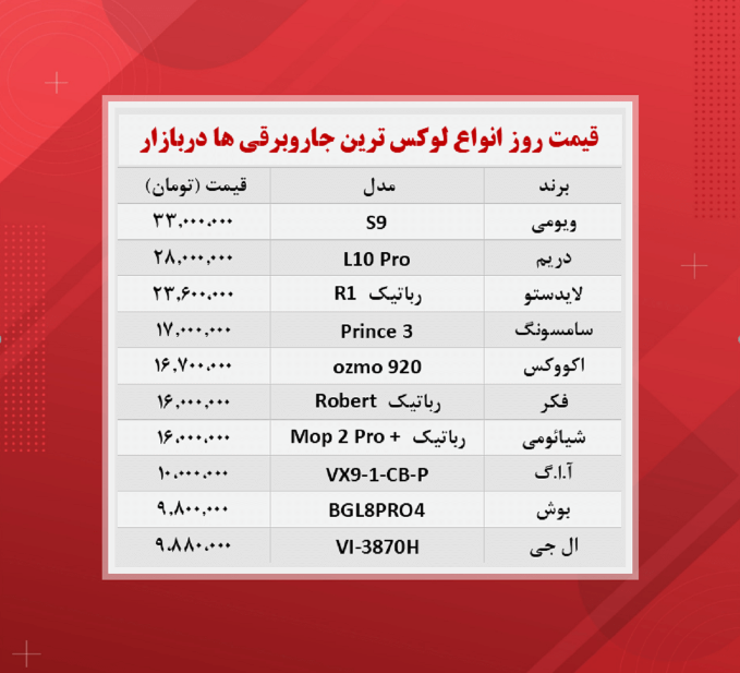 قیمت جاروبرقی (گران ترین ها ۱۴۰۰/۸/۱۵) قیمت جاروبرقی (گران ترین ها ۱۴۰۰/۸/۱۵)