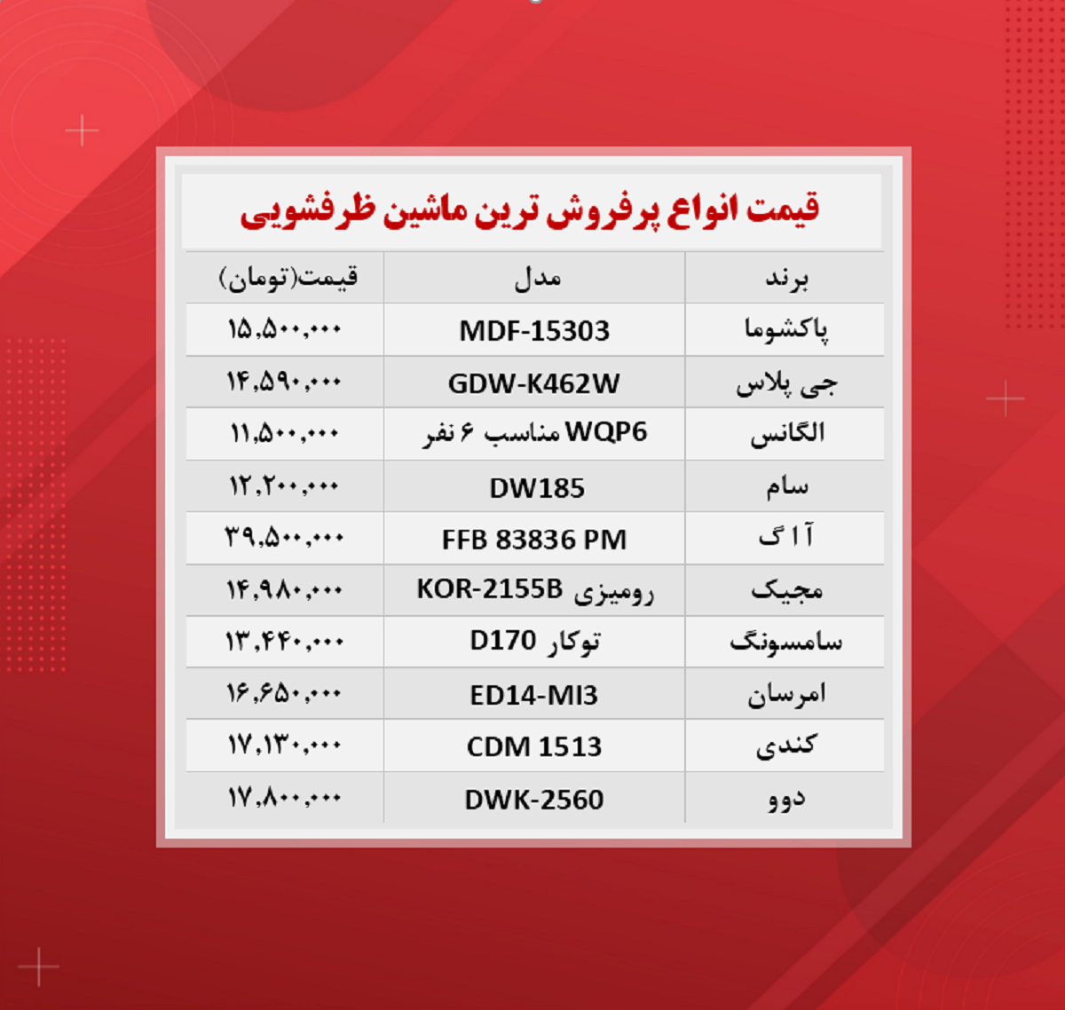 قیمت ماشین ظرفشویی (پرفروشترین ها ۱۴۰۰/۸/۱۵) قیمت ماشین ظرفشویی (پرفروشترین ها ۱۴۰۰/۸/۱۵)