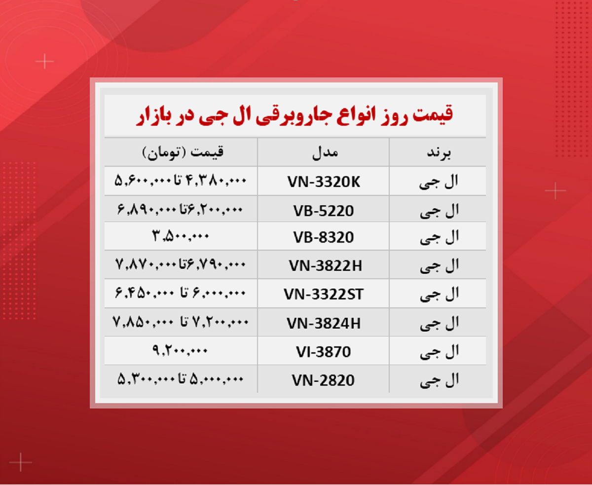 قیمت جاروبرقی ال جی (۱۴۰۰/۸/۱۶) قیمت جاروبرقی ال جی (۱۴۰۰/۸/۱۶)