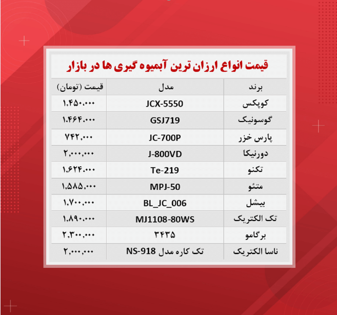 قیمت آبمیوه گیری ( ارزان ترین۱۴۰۰/۸/۱۶) قیمت آبمیوه گیری ( ارزان ترین۱۴۰۰/۸/۱۶)