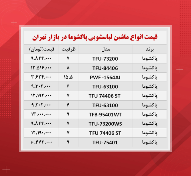 قیمت ماشین لباسشویی (پاکشوما ۱۶ آبان) قیمت ماشین لباسشویی (پاکشوما ۱۶ آبان)
