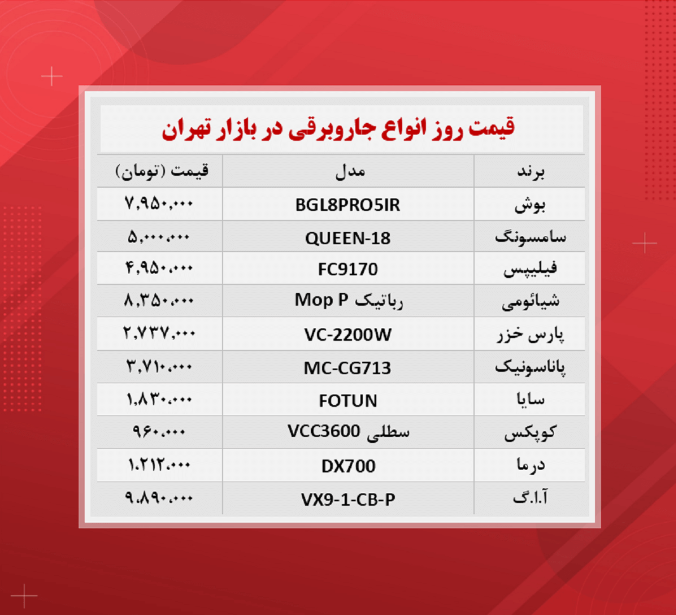 قیمت جاروبرقی (۱۴۰۰/۸/۱۷) قیمت جاروبرقی (۱۴۰۰/۸/۱۷)