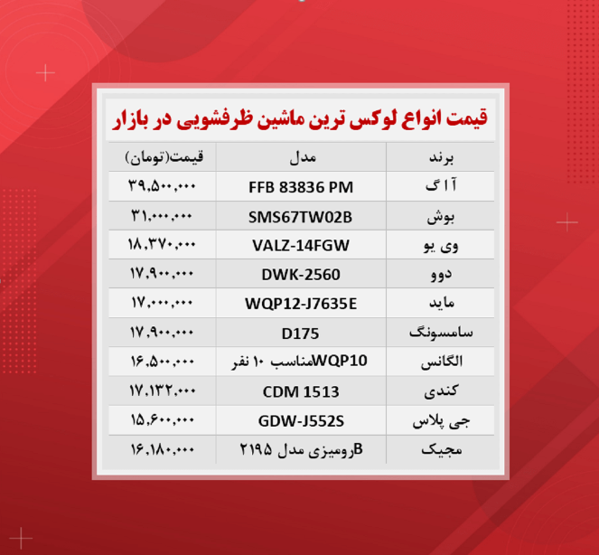 قیمت ماشین ظرفشویی (لوکس ترین ها ۱۷ آبان) قیمت ماشین ظرفشویی (لوکس ترین ها ۱۷ آبان)