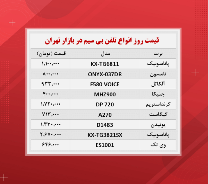 قیمت دستگاه تلفن بی سیم (۱۴۰۰/۸/۱۷) قیمت دستگاه تلفن بی سیم (۱۴۰۰/۸/۱۷)