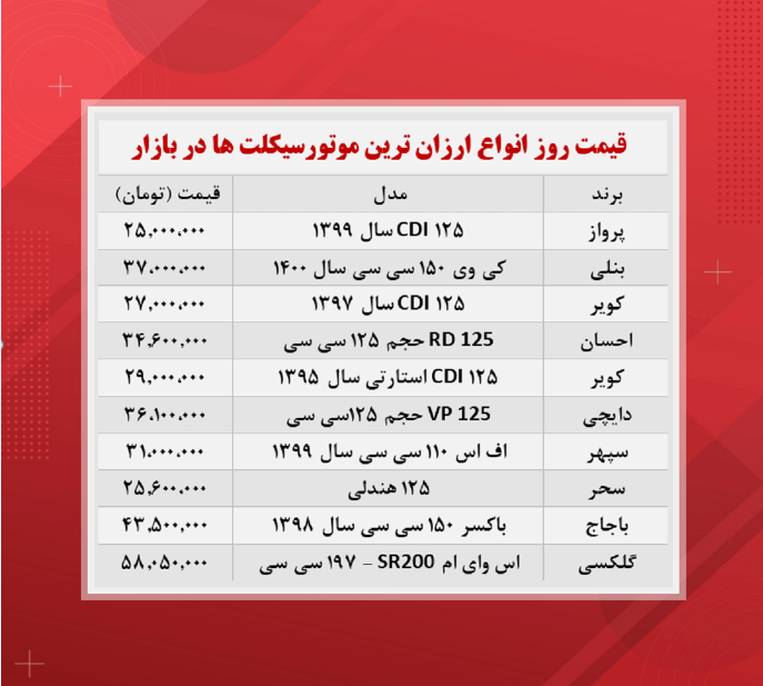 قیمت موتورسیکلت (ارزان‌ترین‌ها ۱۷ آبان)