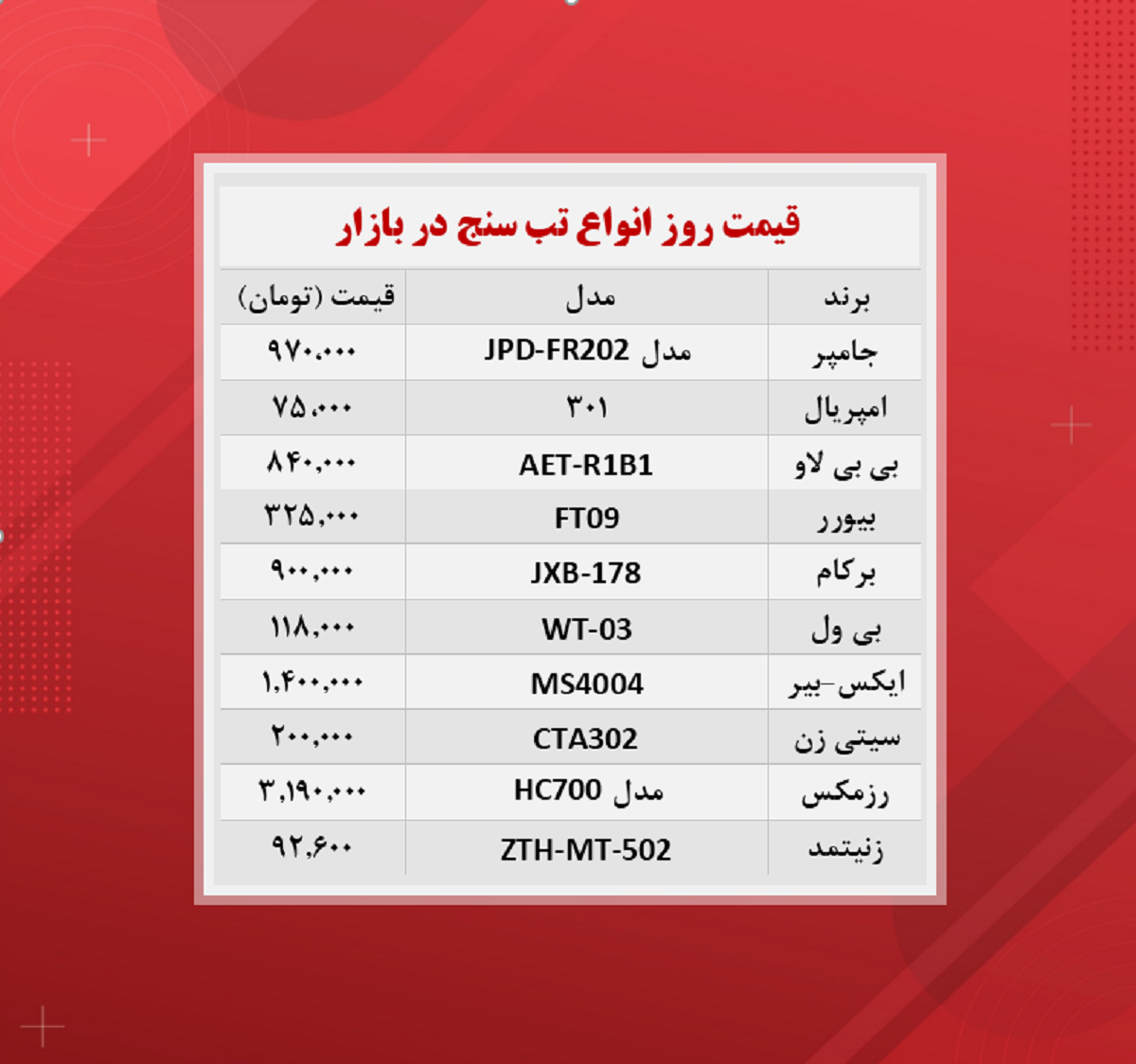 قیمت تب سنج (۱۸ آبان)