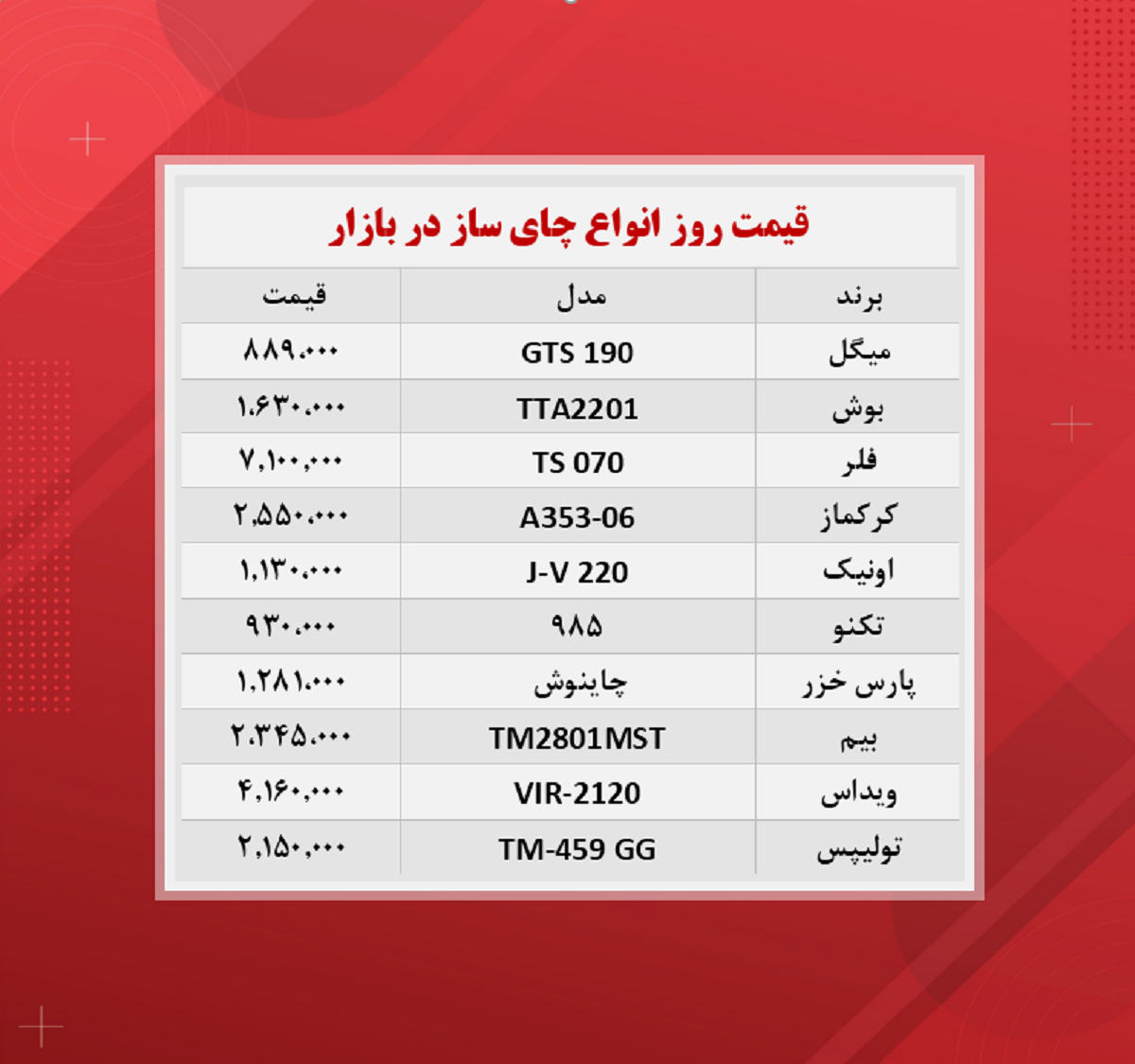 قیمت چای ساز (۱۴۰۰/۸/۱۸) قیمت چای ساز (۱۴۰۰/۸/۱۸)