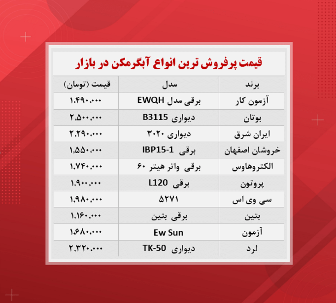 قیمت آبگرمکن (پرفروش ترینها ۱۹ آبان) قیمت آبگرمکن (پرفروش ترینها ۱۹ آبان)