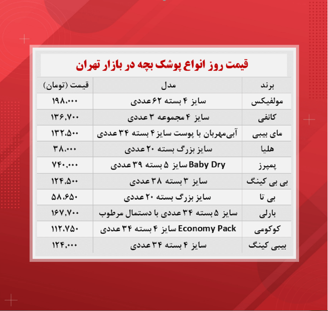 قیمت پوشک بچه (۱۴۰۰/۸/۱۹)