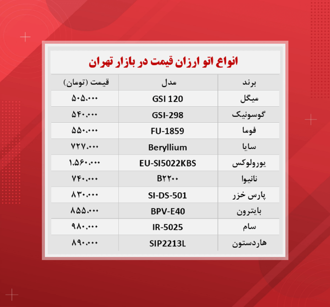 قیمت اتو (ارزان ترینها ۱۴۰۰/۸/۱۹) قیمت اتو (ارزان ترینها ۱۴۰۰/۸/۱۹)