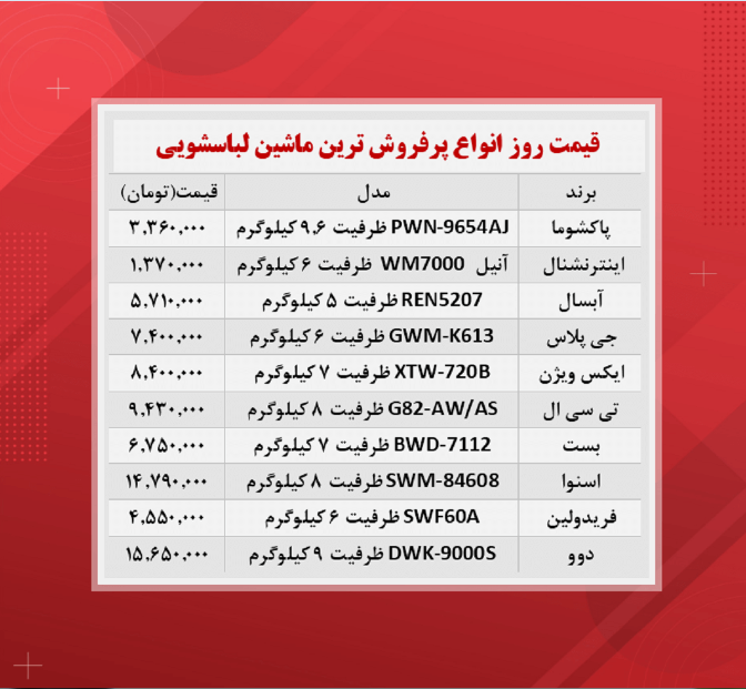 قیمت ماشین لباسشویی (پرفروش ترین ها ۲۰ آبان) قیمت ماشین لباسشویی (پرفروش ترین ها ۲۰ آبان)