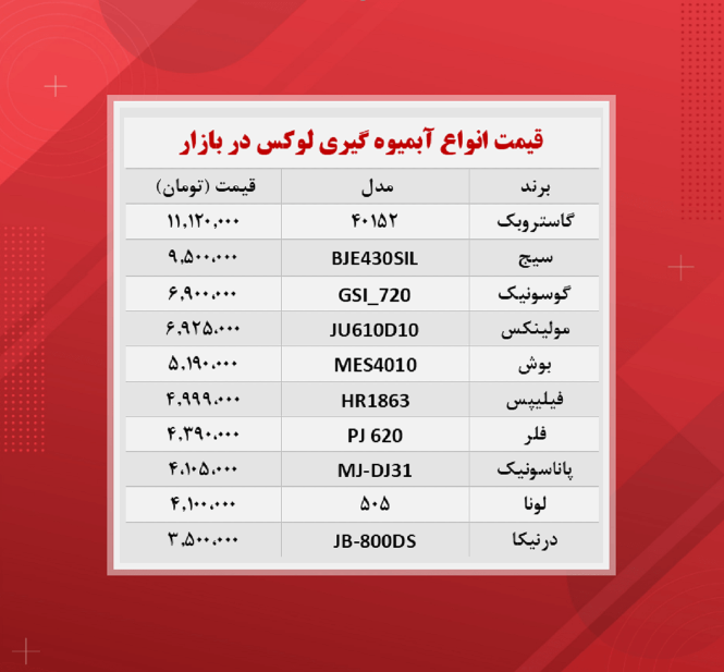 قیمت آبمیوه گیری ( گران ترین ها ۱۴۰۰/۸/۲۱) قیمت آبمیوه گیری ( گران ترین ها ۱۴۰۰/۸/۲۱)