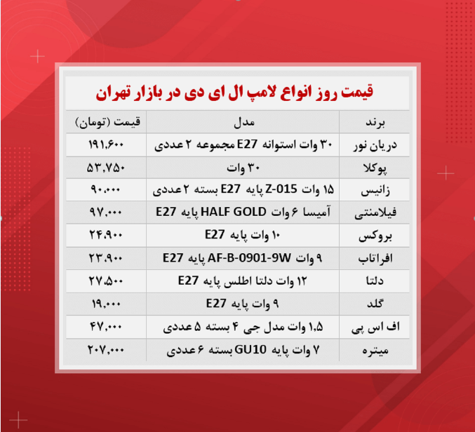 قیمت لامپ ال ای دی (۲۱ آبان) قیمت لامپ ال ای دی (۲۱ آبان)