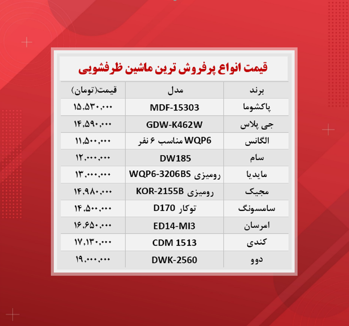 قیمت ماشین ظرفشویی (پرفروشترینها ۲۲آبان) قیمت ماشین ظرفشویی (پرفروشترینها ۲۲آبان)