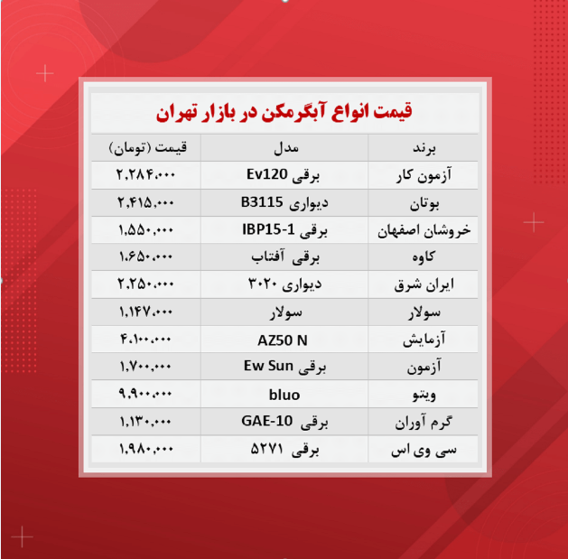 قیمت آبگرمکن (۱۴۰۰/۸/۲۲) قیمت آبگرمکن (۱۴۰۰/۸/۲۲)
