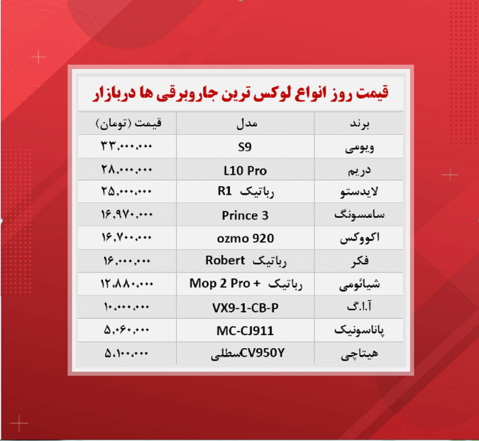 قیمت جاروبرقی (لوکس ترین ها ۱۴۰۰/۸/۲۲) قیمت جاروبرقی (لوکس ترین ها ۱۴۰۰/۸/۲۲)