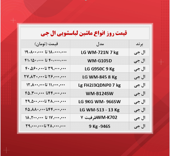 قیمت ماشین لباسشویی ال جی (۱۴۰۰/۸/۲۲) قیمت ماشین لباسشویی ال جی (۱۴۰۰/۸/۲۲)