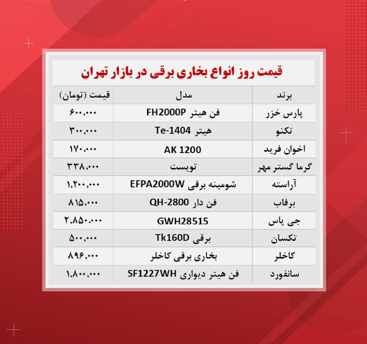 قیمت بخاری برقی (۱۴۰۰/۸/۲۳) قیمت بخاری برقی (۱۴۰۰/۸/۲۳)