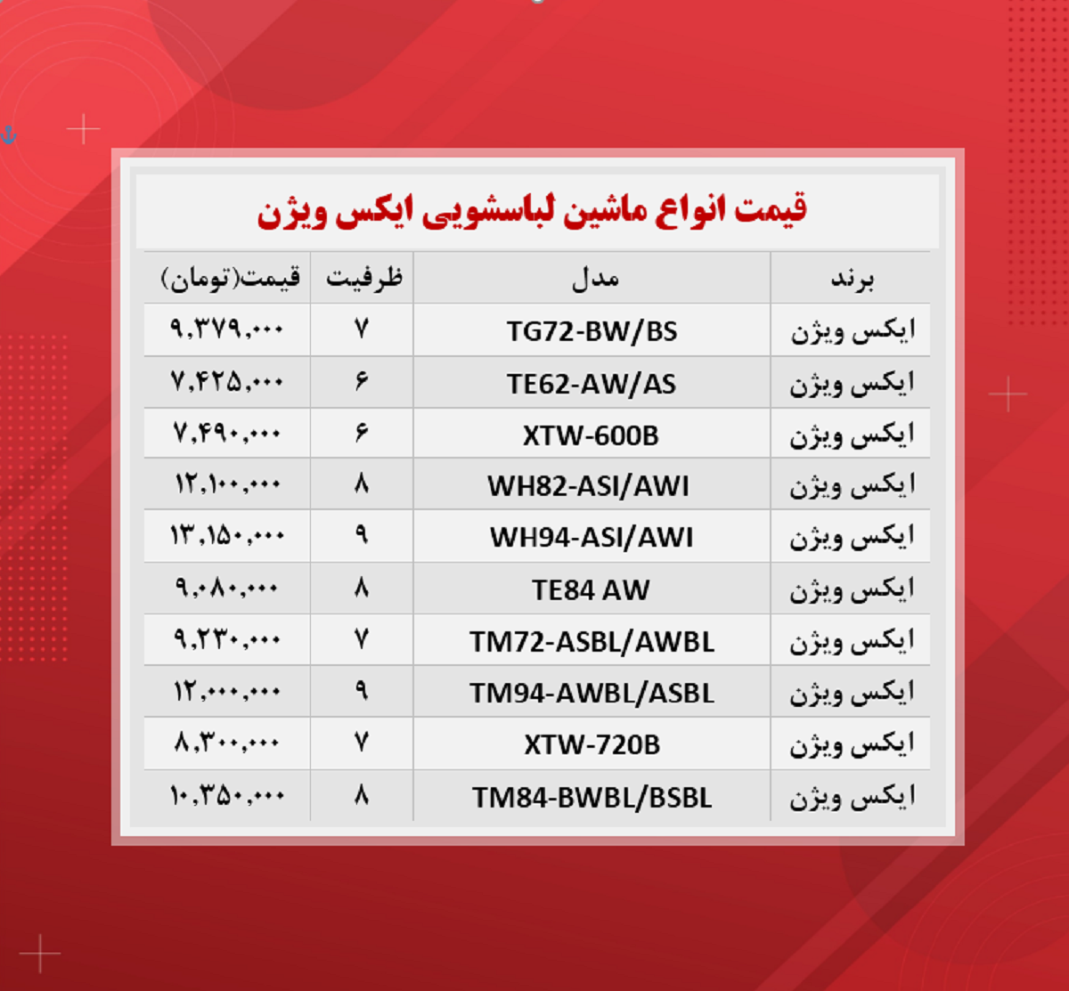 قیمت ماشین لباسشویی (ایکس ویژن ۲۳ آبان) قیمت ماشین لباسشویی (ایکس ویژن ۲۳ آبان)