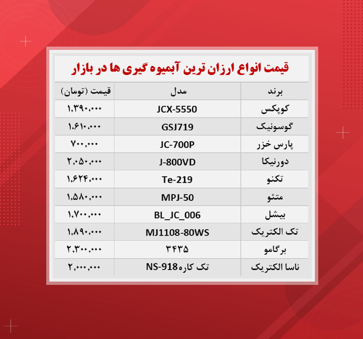 قیمت آبمیوه گیری (ارزان ترین ها ۲۳آبان) قیمت آبمیوه گیری (ارزان ترین ها ۲۳آبان)