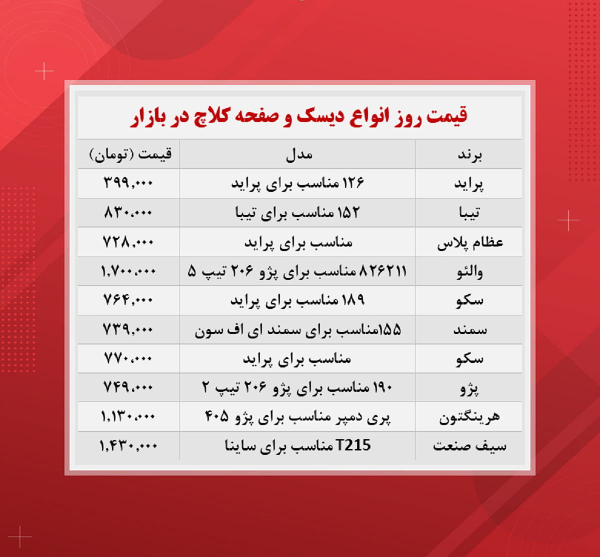 قیمت دیسک و صفحه کلاج (۱۴۰۰/۸/۲۴)