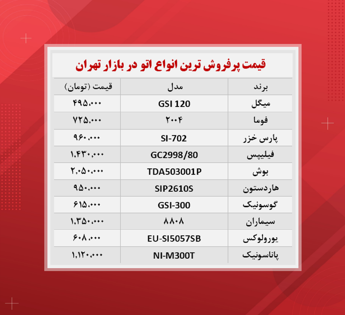 قیمت اتو (پرفروش ترین ها ۱۴۰۰/۸/۲۴) قیمت اتو (پرفروش ترین ها ۱۴۰۰/۸/۲۴)