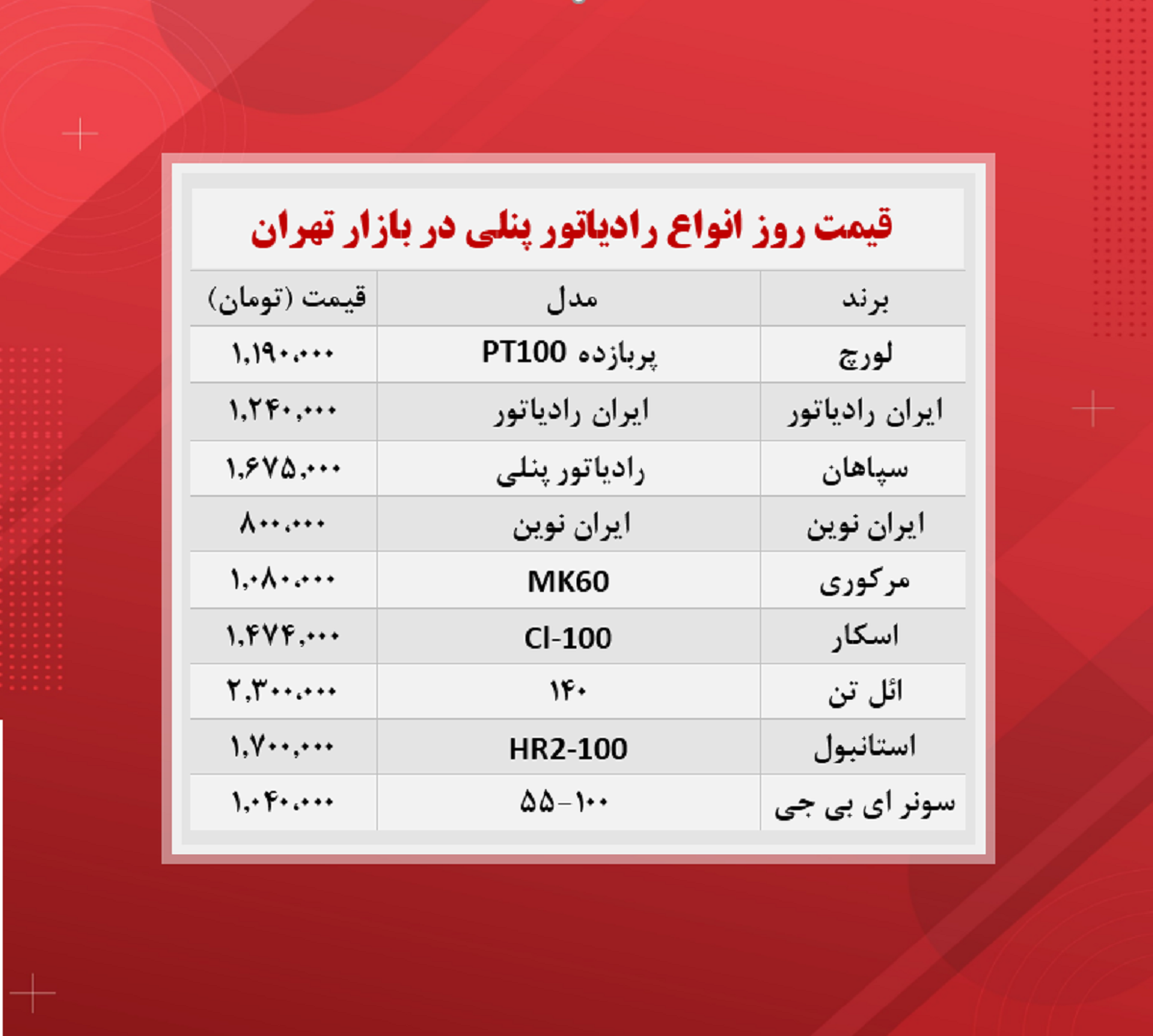 قیمت رادیاتور پنلی (۱۴۰۰/۸/۲۴)